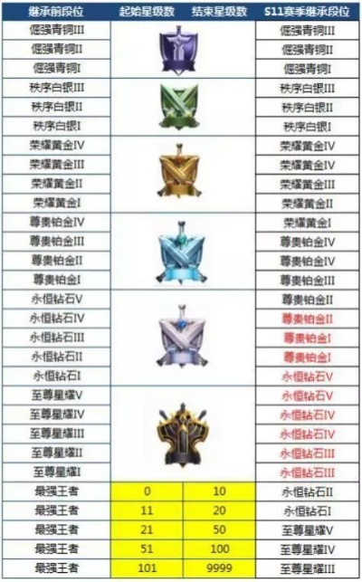 2026赛季冠军之戒隐藏机制全曝光，3大类型匹配你的核心打法，90%玩家选错了！