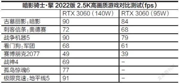 暗影骑士3.7版本彻底废了？2026实测数据揭示隐藏机制与逆天改命套路