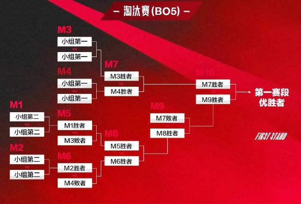 最速335类型调校全解密，2026春季赛季制霸攻略