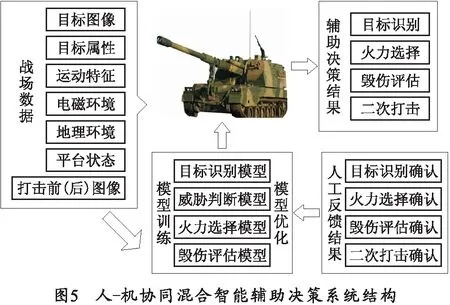 炮台系统的三重认知革命