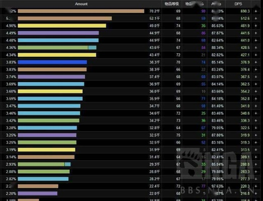 85版本领主之塔终极攻略，2026怀旧服回归玩家必看职业强度榜