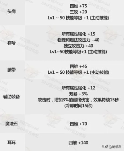 魔攻宝珠性价比之王竟是它！2026拍卖行实测数据+职业适配全解析