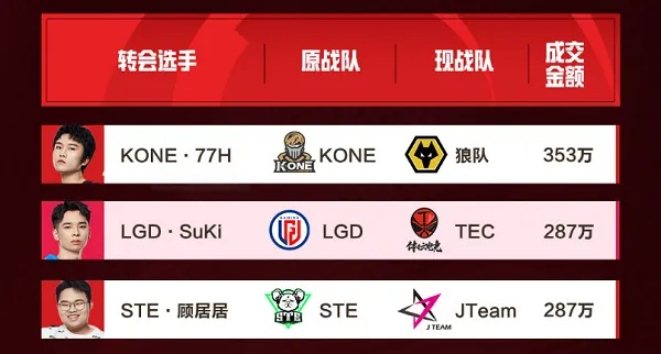 2026 LSPL夏季赛升降级生死战，3大黑马战队突围秘籍与观赛全攻略