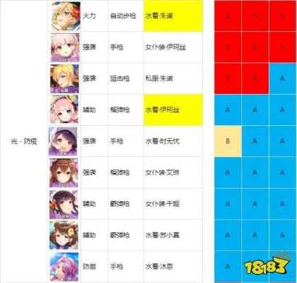 韩寒萌角色怎么选？2026冰系萌妹强度榜与绝密培养攻略