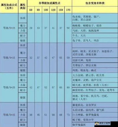 2026少林心法终极抉择，易筋经与金刚不坏体属性拓扑实测报告