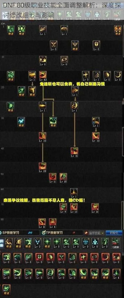 DNF85加点模拟器2026年复活版，全职业二觉数据+SP精准分配攻略