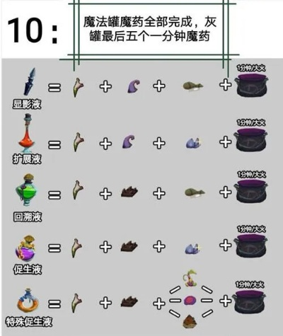 屠魔药剂配方绑定机制揭秘，2026年炼金师必知的7个冷门技巧