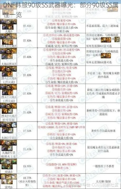 DNF卡SS类型绝学，2026年韩服大神3天锁定毕业史诗的底层逻辑