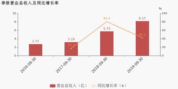 时间成本重构，为什么传统路线正在失效