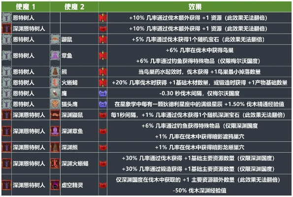 贾德的特制能量源全解析，2026最新掉落机制与3套顶级Build配置