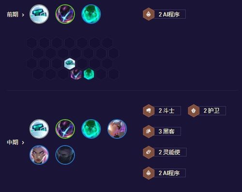 云顶之弈2026春季赛冲分密码，3套隐藏答案阵容实测吃分率超82%