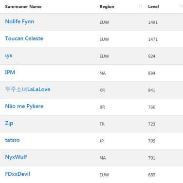 2026年韩服游戏怎么玩？从零到精通的完整避坑指南