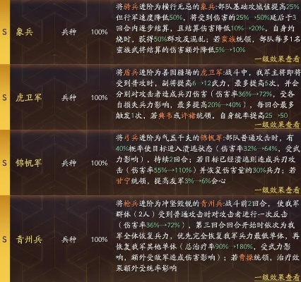 三国志策略开荒困局破解，从博弈论视角重构阵容搭配底层逻辑