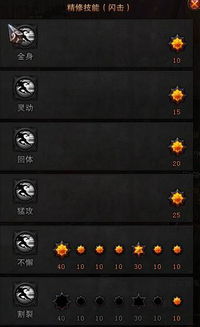 斗战神龙女刺杀系加点2026，高玩私藏方案与输出循环黑科技全拆解