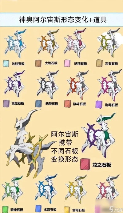 阿尔宙斯18属性形态强度榜，2026年石板配招与对战环境适配全攻略