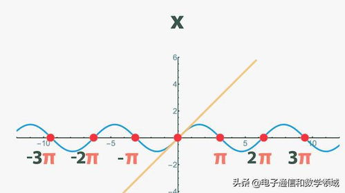 2026抛物线射击总打偏？职业选手都在用的完美弧线预判模型与毫秒级时机把控全拆解