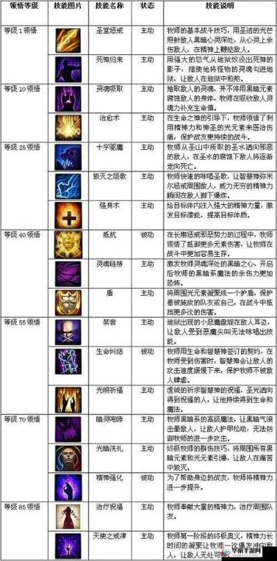 神鬼传奇法师怎么加点？2026版本T0流派实战数据与双场景登顶攻略