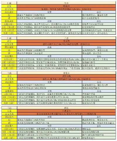 梦幻西游法宝效果类型深度拆解，2026年1月最新实战数据揭示隐藏机制