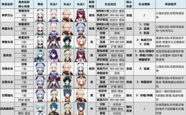 金海尽干阵容怎么配？2026年1月最新深渊速通攻略