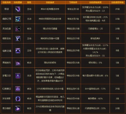 C9魔剑士转职终极指南，2026版本强度天梯与隐藏机制全解析