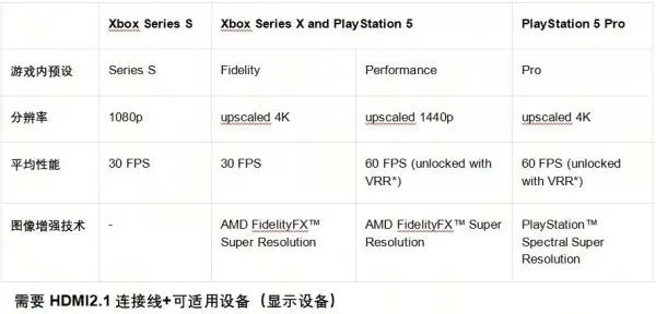 PC游戏版类型终极避坑指南，2026年原生移植性能差距实测与优化全案