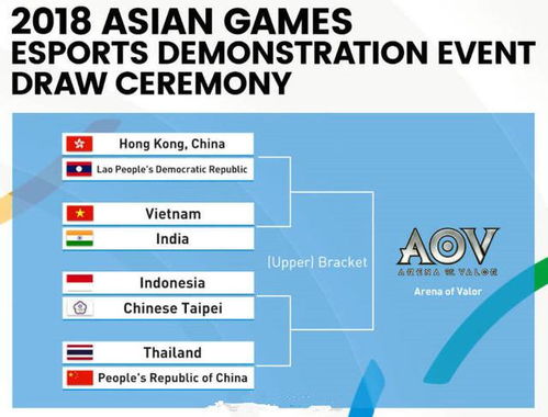 S4世界总决赛分组类型全解密，2014赛制设计如何影响现代电竞格局？