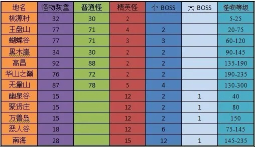 怪兽岛2最强怪兽排行2026，零氪玩家也能养成的T0阵容