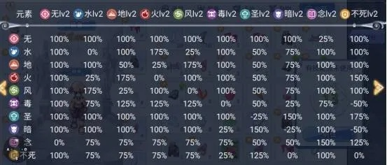 RO手游学者二转终极抉择，2026年智者与元素使全场景数据对比