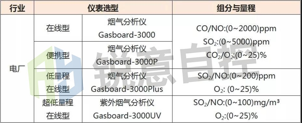 氮气推进器终极选型指南，2026年Q1实测数据揭示最优搭配策略