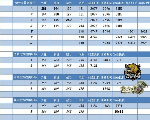 龙之谷称号终极指南，2026开年属性攻与最终伤害取舍全解析