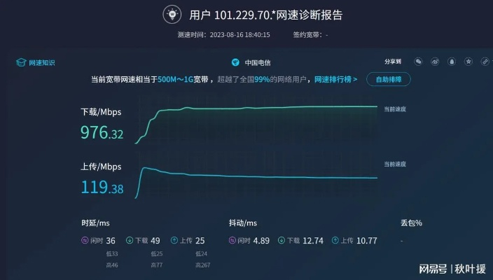 2026年家用宽带玩游戏总掉线？实测3大QoS设置让延迟暴降90%