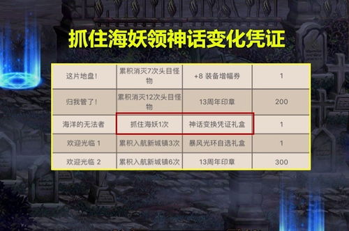 第九大路类型怎么选？2026最新通关配置与避坑指南