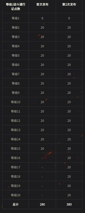 坦克世界1.26版本还强势吗？多玩TOP100实战视频拆解，从青铜到王者的7个隐藏机制