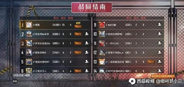 2026Q1精英团秒伤瓶颈真相，这3个隐藏机制让90%团长踩坑？