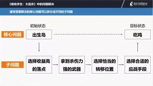 死200次过不去？2026年硬核动作游戏攻坚心理学+操作拆解