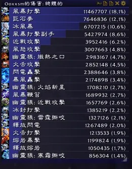 魔兽世界17173类型数据库，从天赋模拟到DPS模拟器实战应用全解析