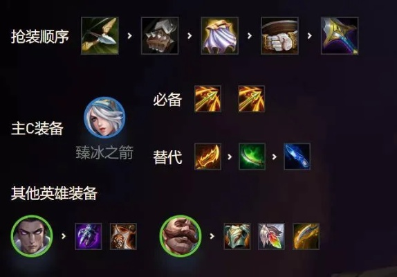 游侠出装总被秒？这套2026版本答案让你Carry全场