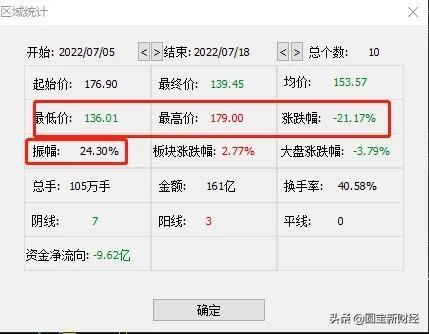 2026年Q1传奇私服信誉保证红黑榜，3大核心指标教你避开95%跑路服