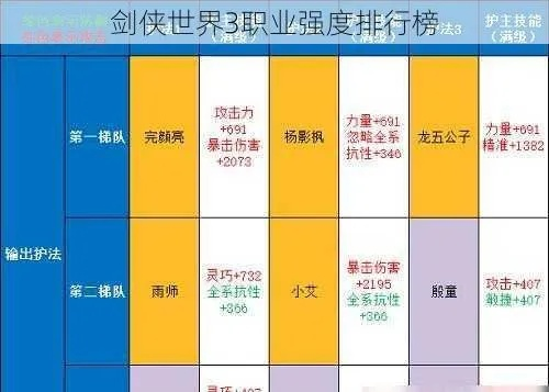 剑网3多玩论坛数据解密，2026年Q1职业强度榜+隐藏赚钱路线