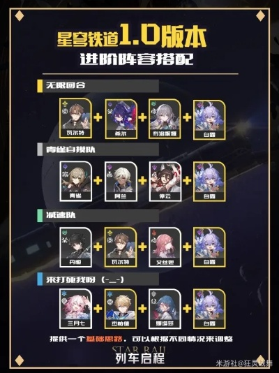 轰隆隆类型真的废吗？星穹铁道2026实战数据揭示顶级配队方案