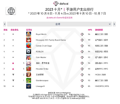 别再乱下模拟器了！2026年moni玩类型匹配指南与爆款预测