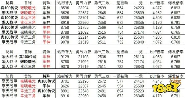 DNF50SS史诗装备怎么选？2026版本职业匹配指南与实战强度全解析