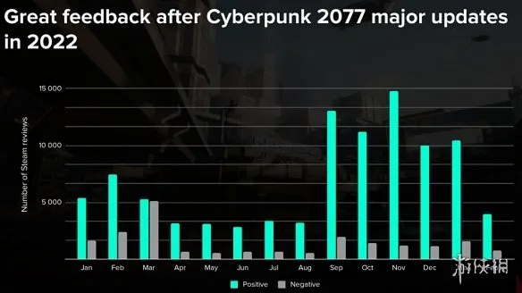 赛博朋克2077多少钱？2026年终极抄底指南，全平台史低价格与版本避坑全解析
