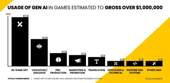 2026年3月Steam数据揭秘，这5种颠覆性游戏类型正在悄悄统治玩家硬盘