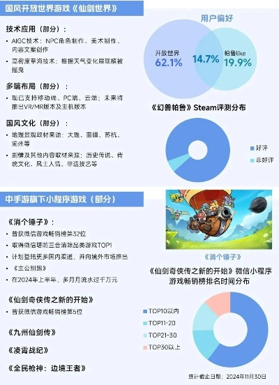一、2026年小游戏生态的隐秘分层