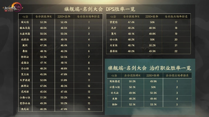 剑网3副本掉落玄学还是科学？2026年最新数据实测与爆率解析