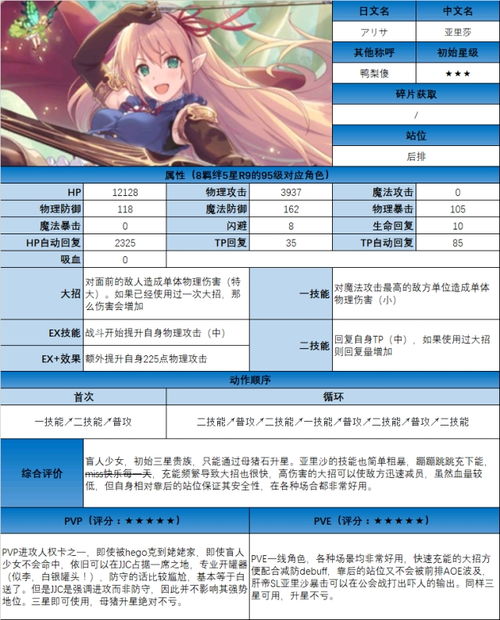 纺歌角色2026最新测评，强度排名、培养成本与3套T0阵容搭配