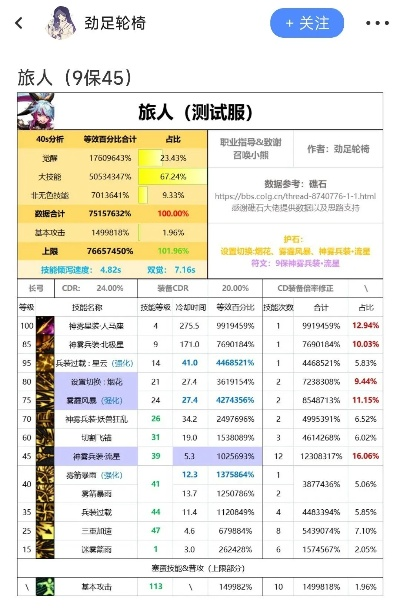 2026箭神彻底废了？实测数据揭秘当前版本最强build与输出手法