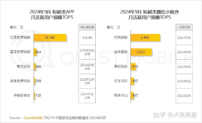 2026年乳神微电影片段集锦搜索激增300%，数据背后的用户需求与合规化转型路径