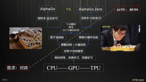 一、武魂技能类型的四维评估模型